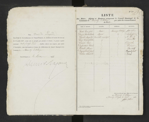 Délibérations municipales.