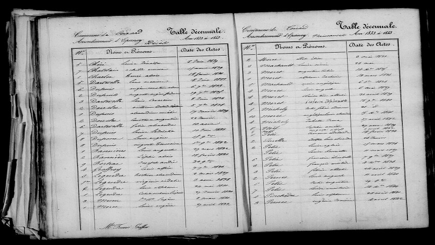 Coizard. Table décennale 1833-1842