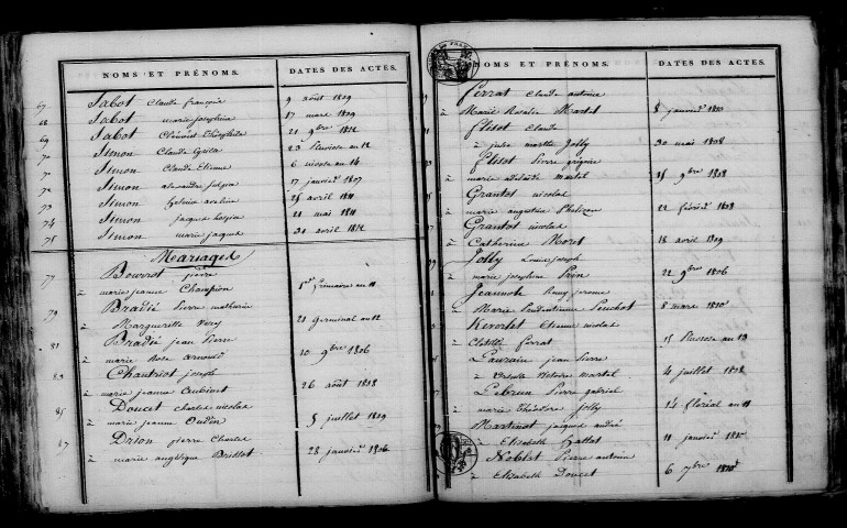 Corroy. Table décennale an XI-1812