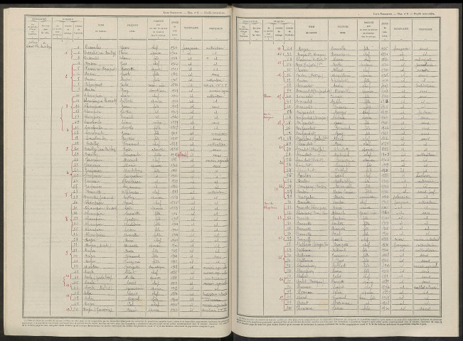Saint-Utin. Dénombrement de la population 1946
