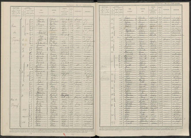 Baslieux-lès-Fismes. Dénombrement de la population 1946