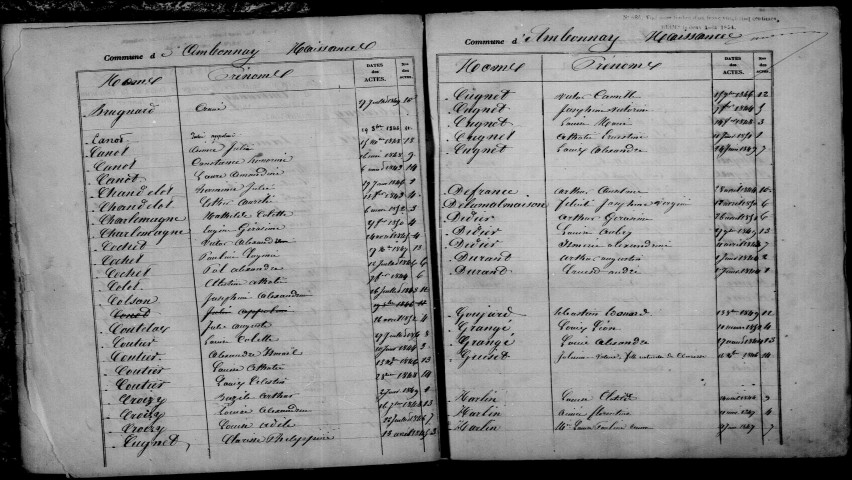 Ambonnay. Table décennale 1843-1852