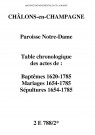 Châlons-sur-Marne. Notre Dame. Table chronologique des baptêmes, mariages, sépultures 1620-1785