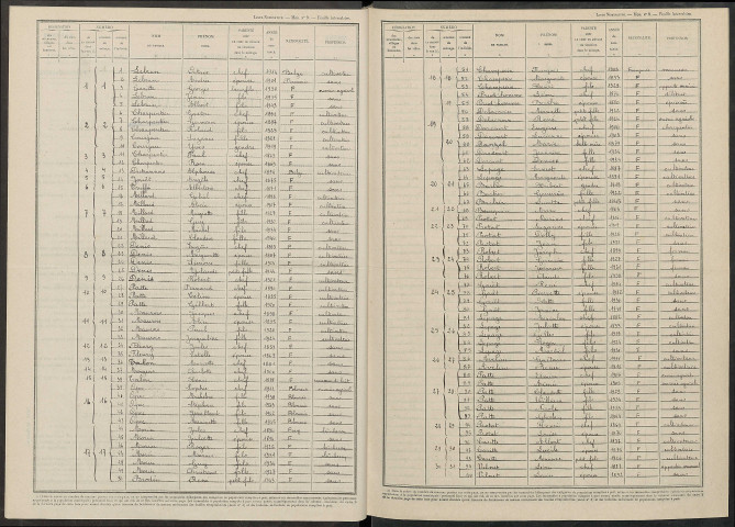Courcemain. Dénombrement de la population 1946
