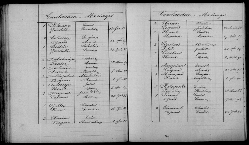 Courlandon. Table décennale 1883-1892