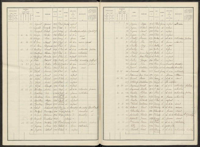 Saint-Mard-lès-Rouffy. Dénombrement de la population 1931