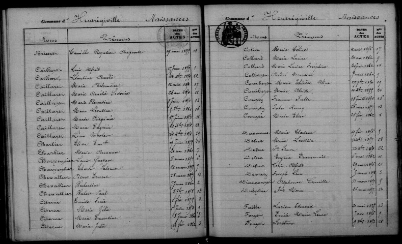 Heutrégiville. Table décennale 1853-1862