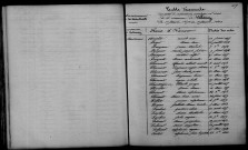 Valmy. Table décennale 1853-1862