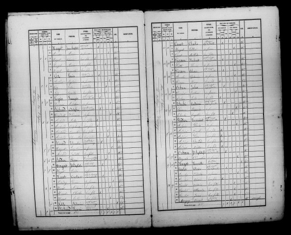 Leuvrigny. Dénombrement de la population 1866