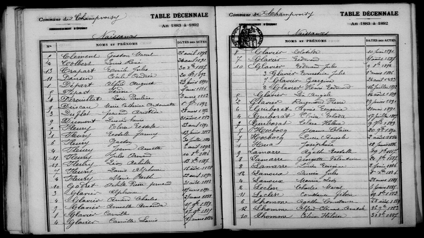 Champvoisy. Table décennale 1883-1892