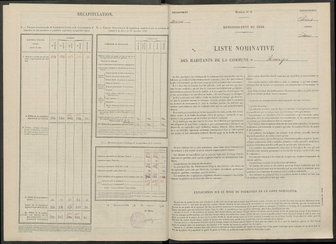 Hourges. Dénombrement de la population 1946