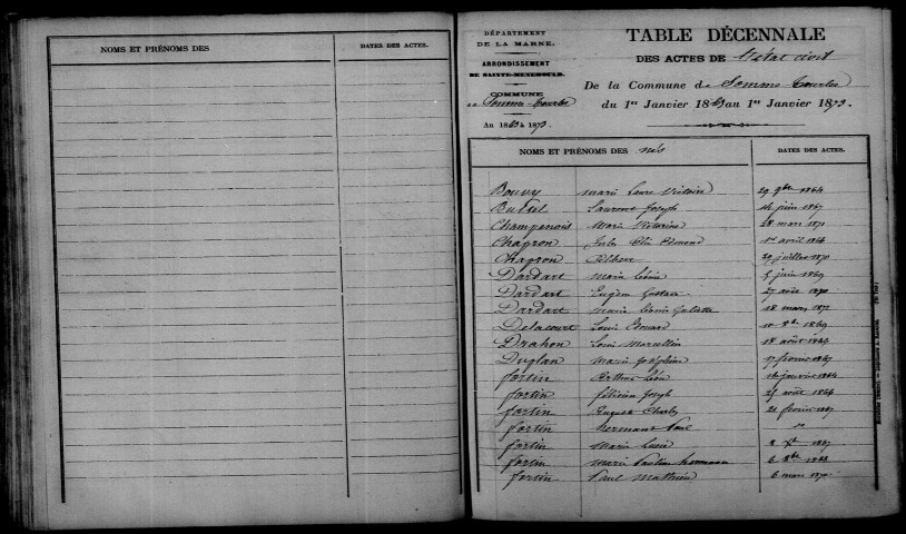 Somme-Tourbe. Table décennale 1863-1872