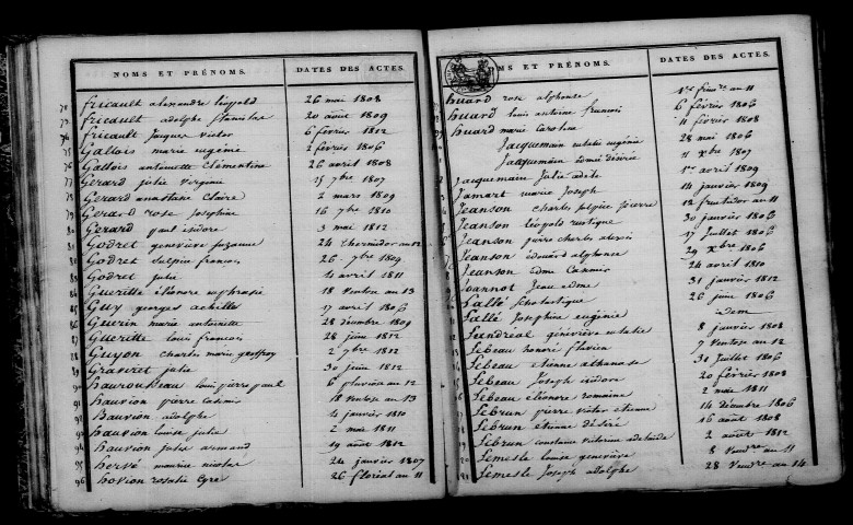 Anglure. Table décennale an XI-1812