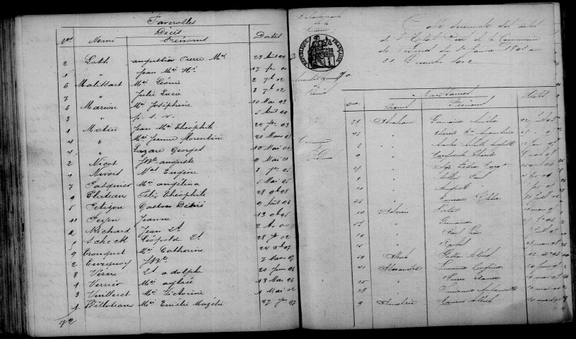 Fismes. Table décennale 1893-1902
