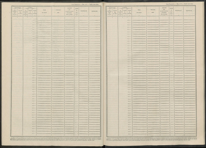 Chantecoq. Dénombrement de la population 1946