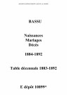 Bassu. Naissances, mariages, décès et tables décennales des naissances, mariages, décès 1883-1892