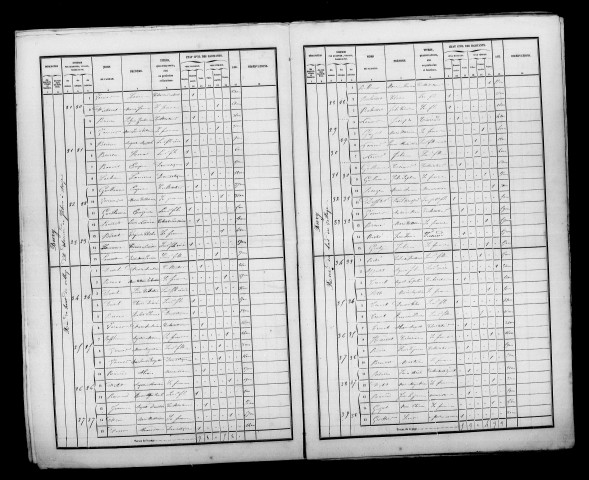 Istres-et-Bury (Les). Dénombrement de la population 1856