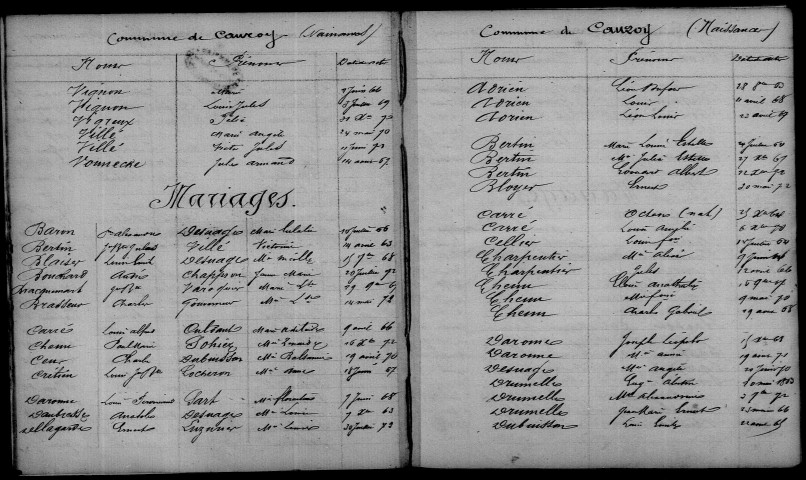 Cauroy-lès-Hermonville. Table décennale 1863-1872