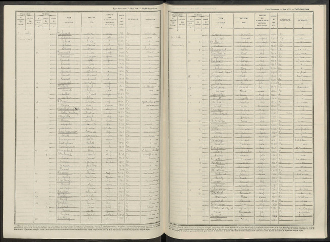 Pargny-sur-Saulx. Dénombrement de la population 1946