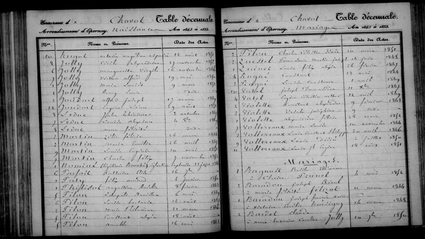 Chavot. Table décennale 1843-1852