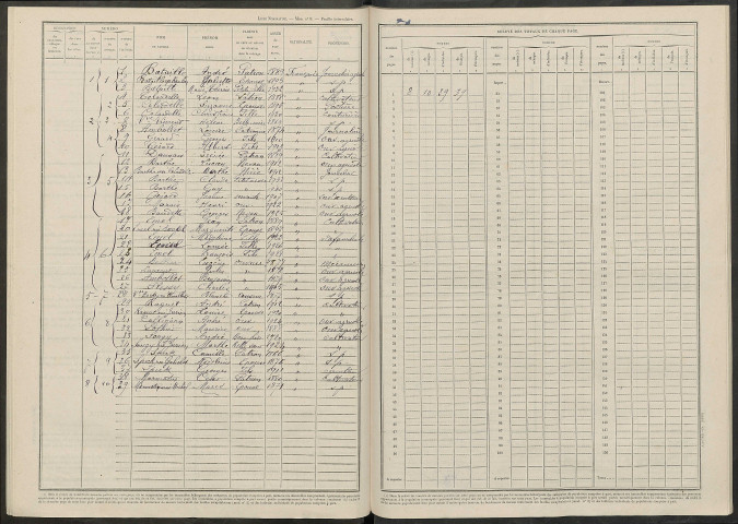 Dampierre-sur-Auve. Dénombrement de la population 1946