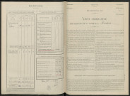 Mardeuil. Dénombrement de la population 1946