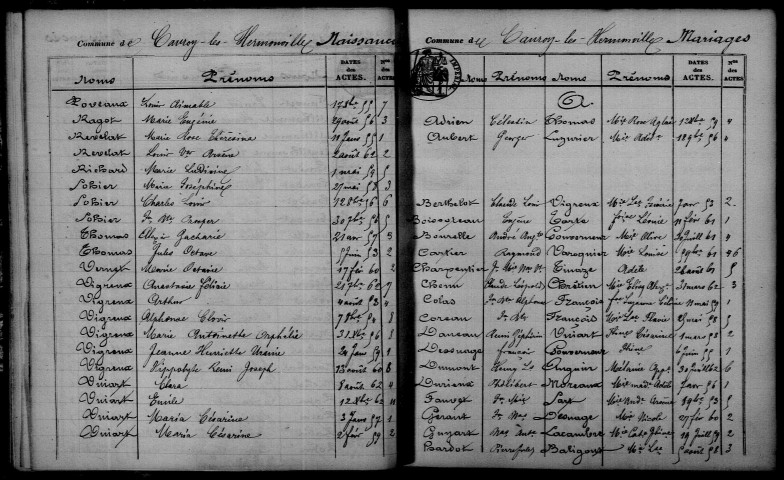 Cauroy-lès-Hermonville. Table décennale 1853-1862