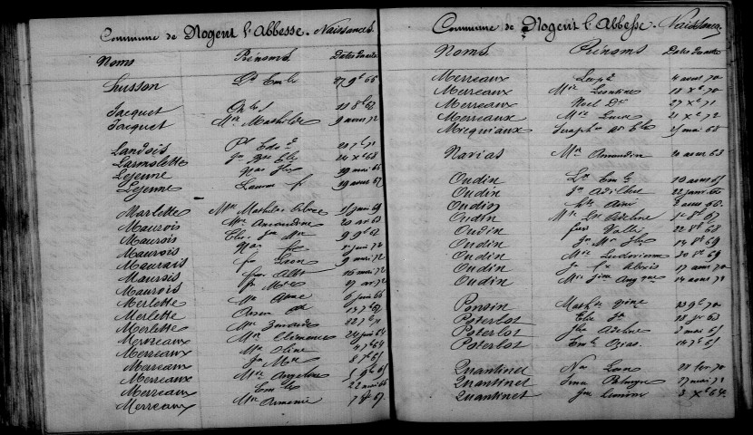 Nogent-l'Abbesse. Table décennale 1863-1872