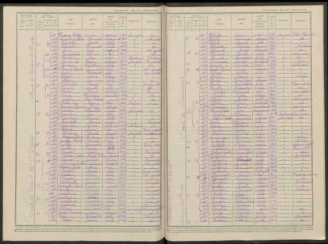 Marolles. Dénombrement de la population 1946