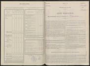 Vauclerc. Dénombrement de la population 1946