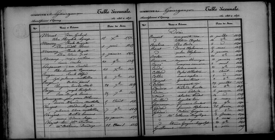 Gourgançon. Table décennale 1863-1872