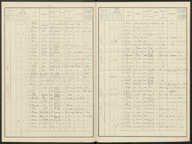 Jonquery. Dénombrement de la population 1931