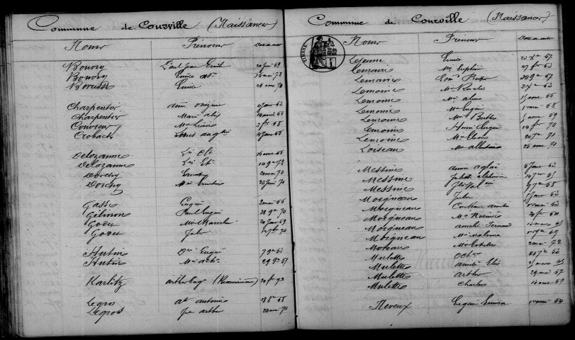 Courville. Table décennale 1863-1872