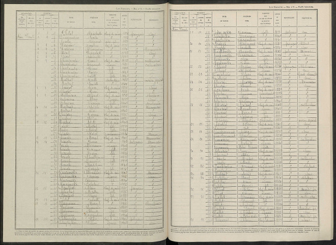 Lachy. Dénombrement de la population 1946