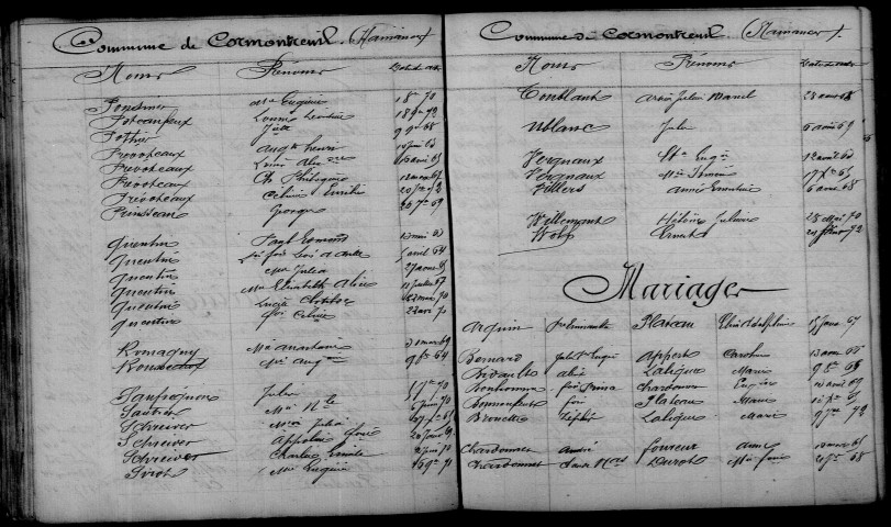 Cormontreuil. Table décennale 1863-1872