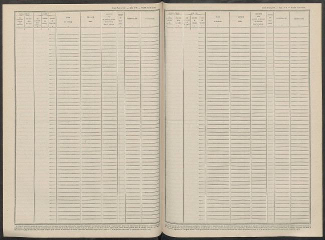 Isle-sur-Marne. Dénombrement de la population 1946