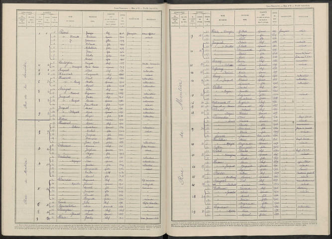 Verrières. Dénombrement de la population 1946