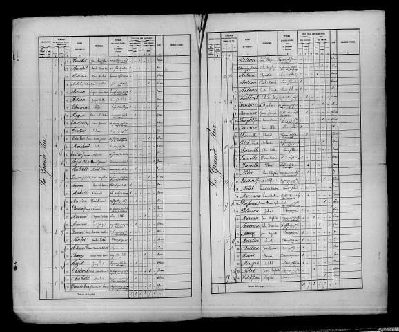 Brouillet. Dénombrement de la population 1861