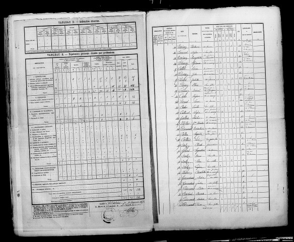 Châtelier (Le). Dénombrement de la population 1876