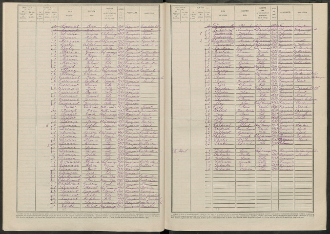 Granges-sur-Aube. Dénombrement de la population 1946