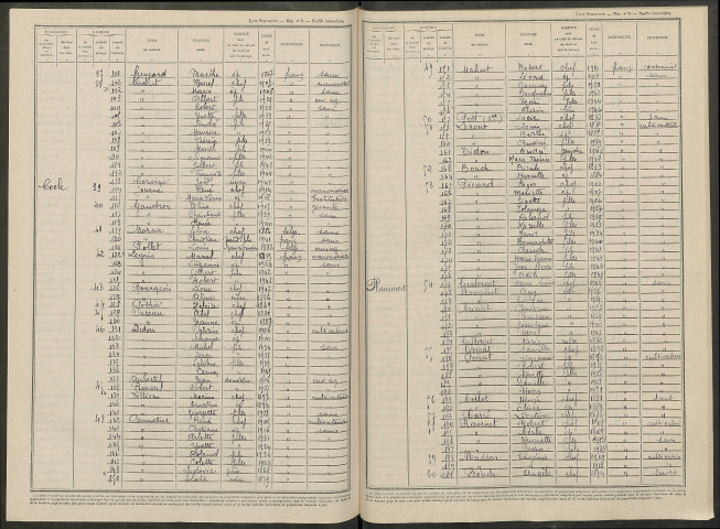 Maisons-en-Champagne. Dénombrement de la population 1946