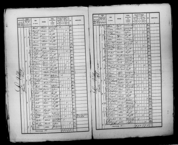 Cuis. Dénombrement de la population 1866