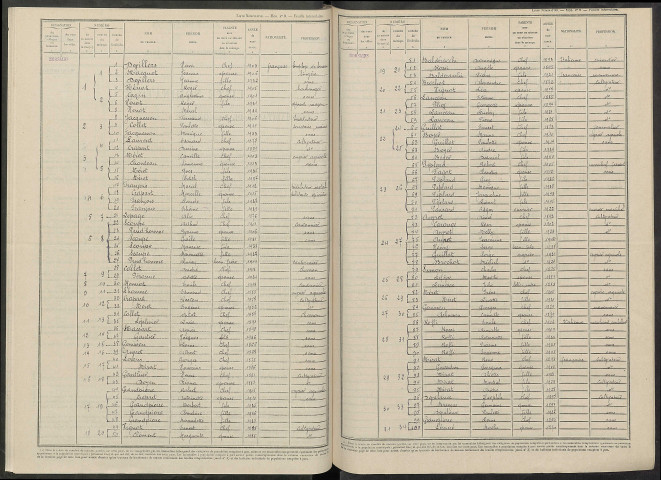 Morsains. Dénombrement de la population 1946