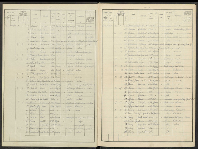 Saint-Mard-sur-Auve. Dénombrement de la population 1936