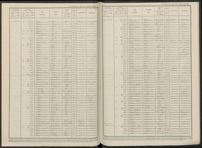 Vauchamps. Dénombrement de la population 1946