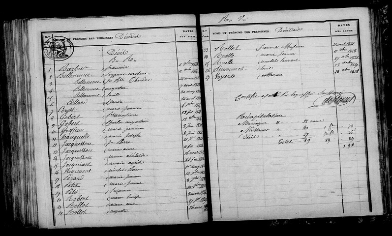 Jussecourt. Table décennale 1823-1832