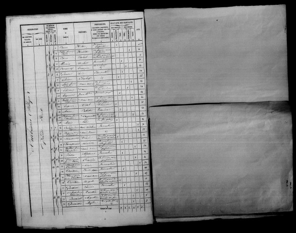 Ambrières. Dénombrement de la population 1851