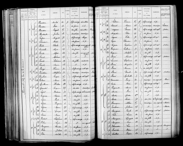 Pomacle. Dénombrement de la population 1901