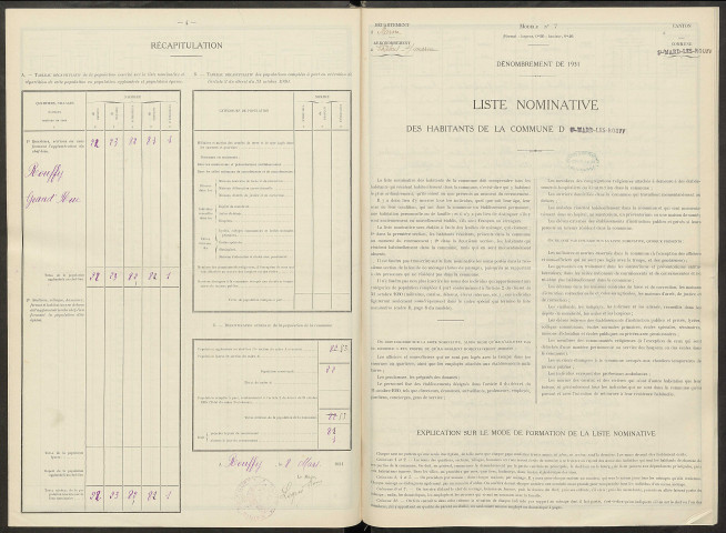 Saint-Mard-lès-Rouffy. Dénombrement de la population 1931