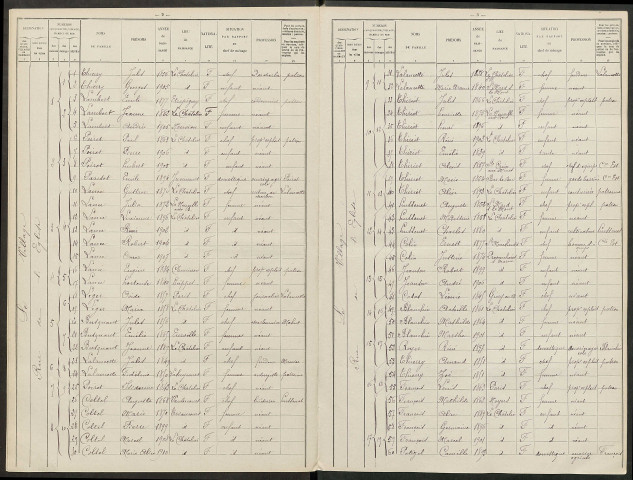 Châtelier (Le). Dénombrement de la population 1911